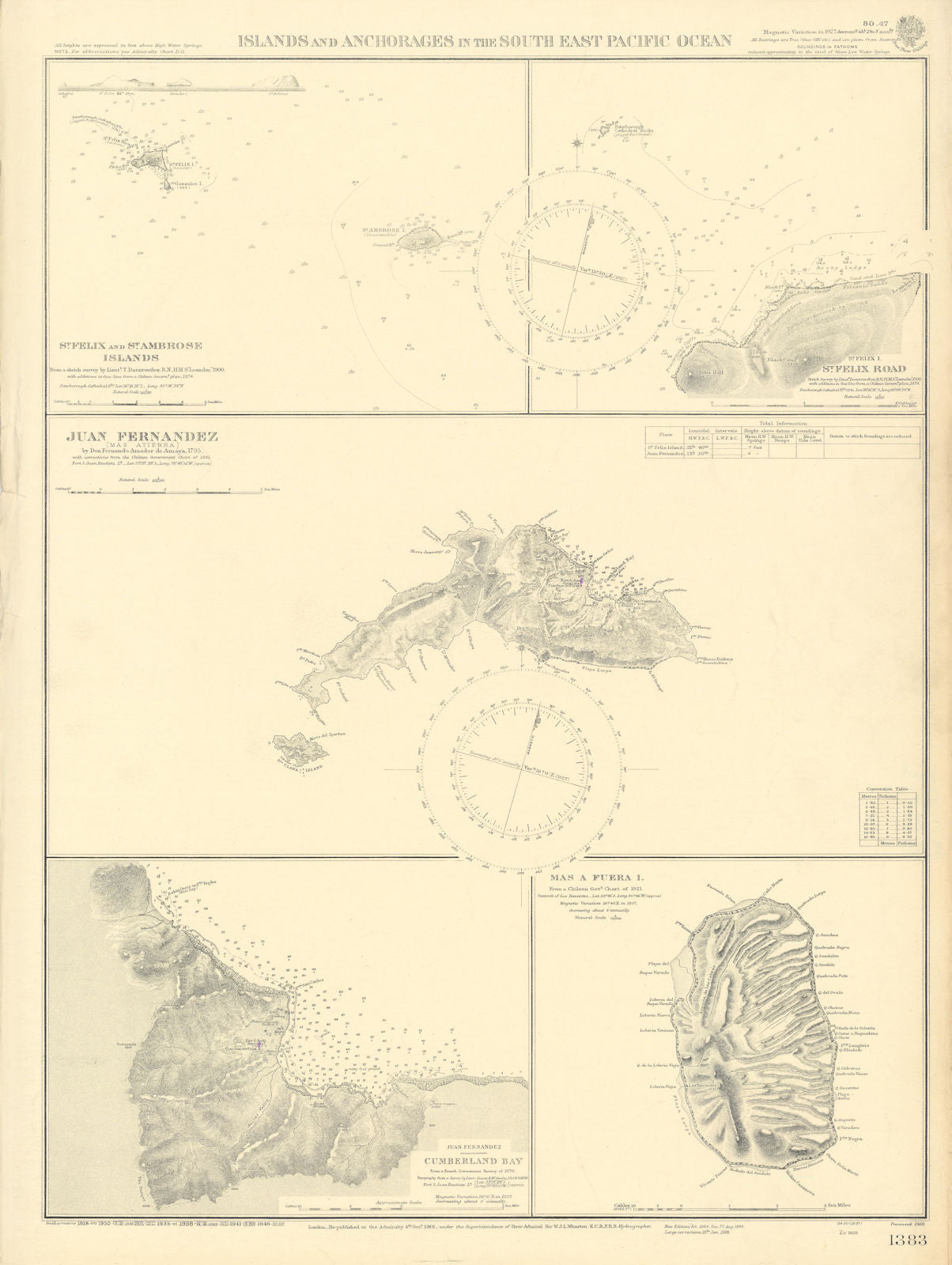 Islas Juan Fernandez Desventuradas Chile Pacific ADMIRALTY chart 1901 (1946) map